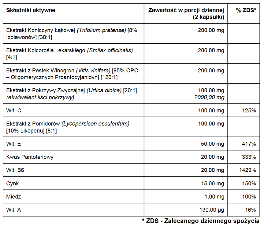 Nonacne skład